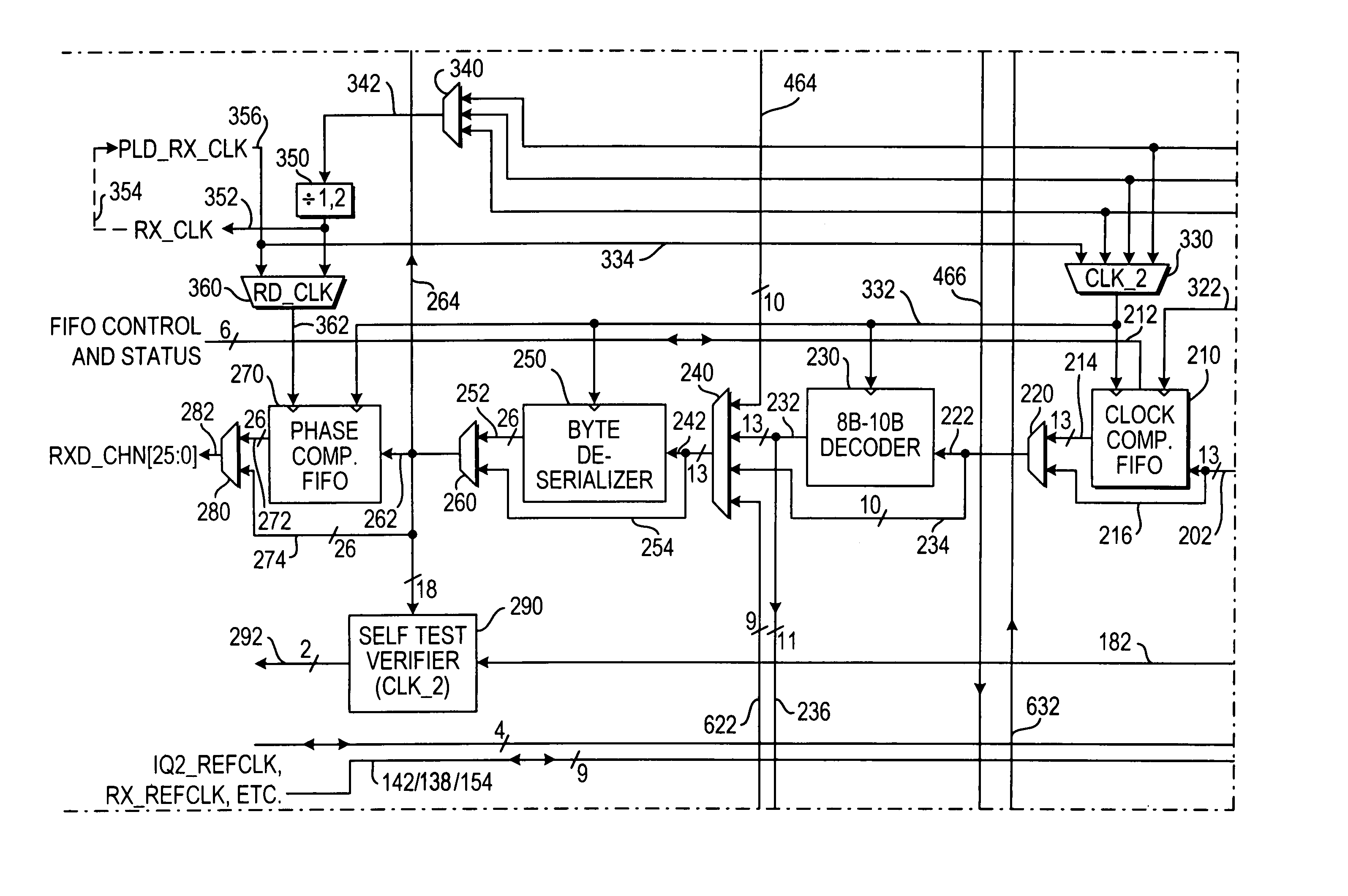 Clock signal circuitry for multi-protocol high-speed serial interface circuitry