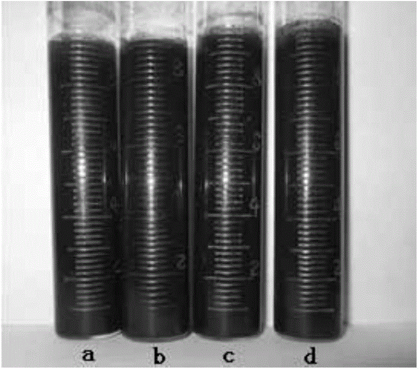 Dispersing method for ZrB2 nanopowder