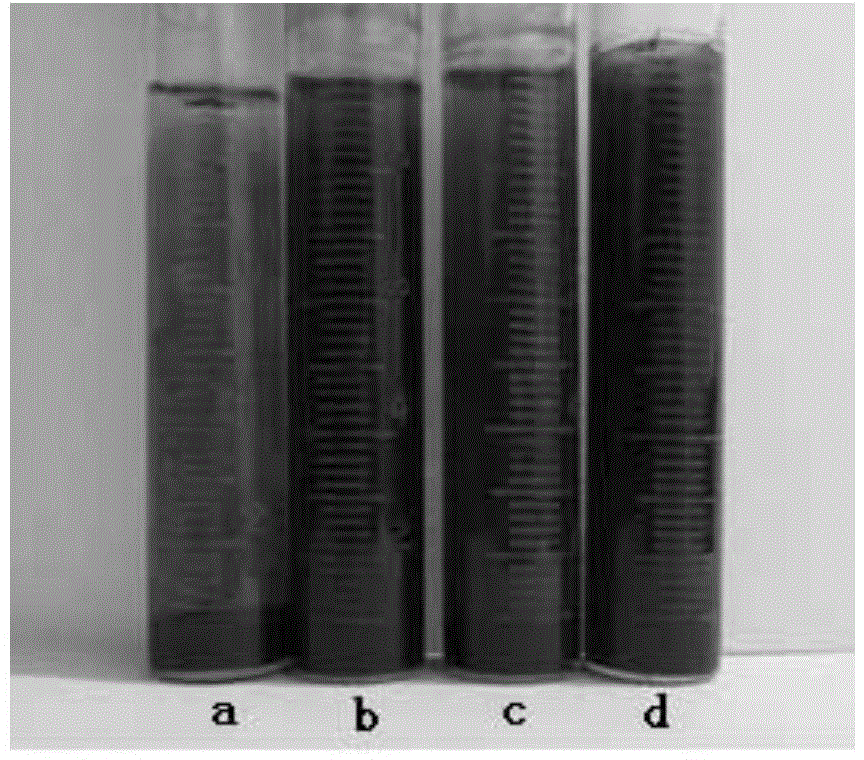 Dispersing method for ZrB2 nanopowder