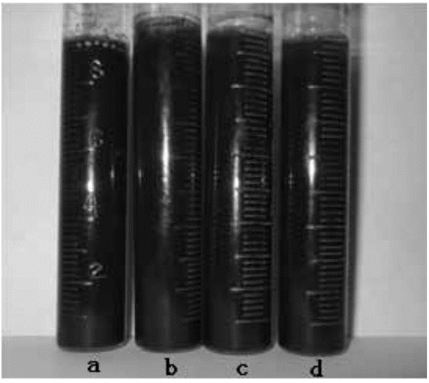 Dispersing method for ZrB2 nanopowder