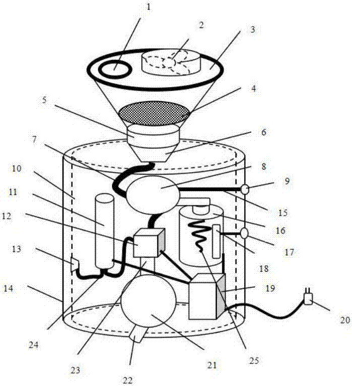 Sterilization treatment device for urine sample in clinical laboratory