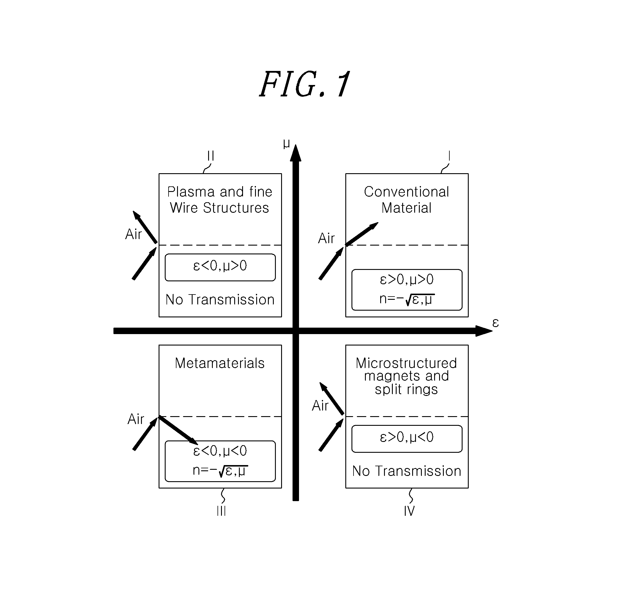 Wireless power receiver and transfer, wireless power transceiver system, and wireless power transceiver mobile device