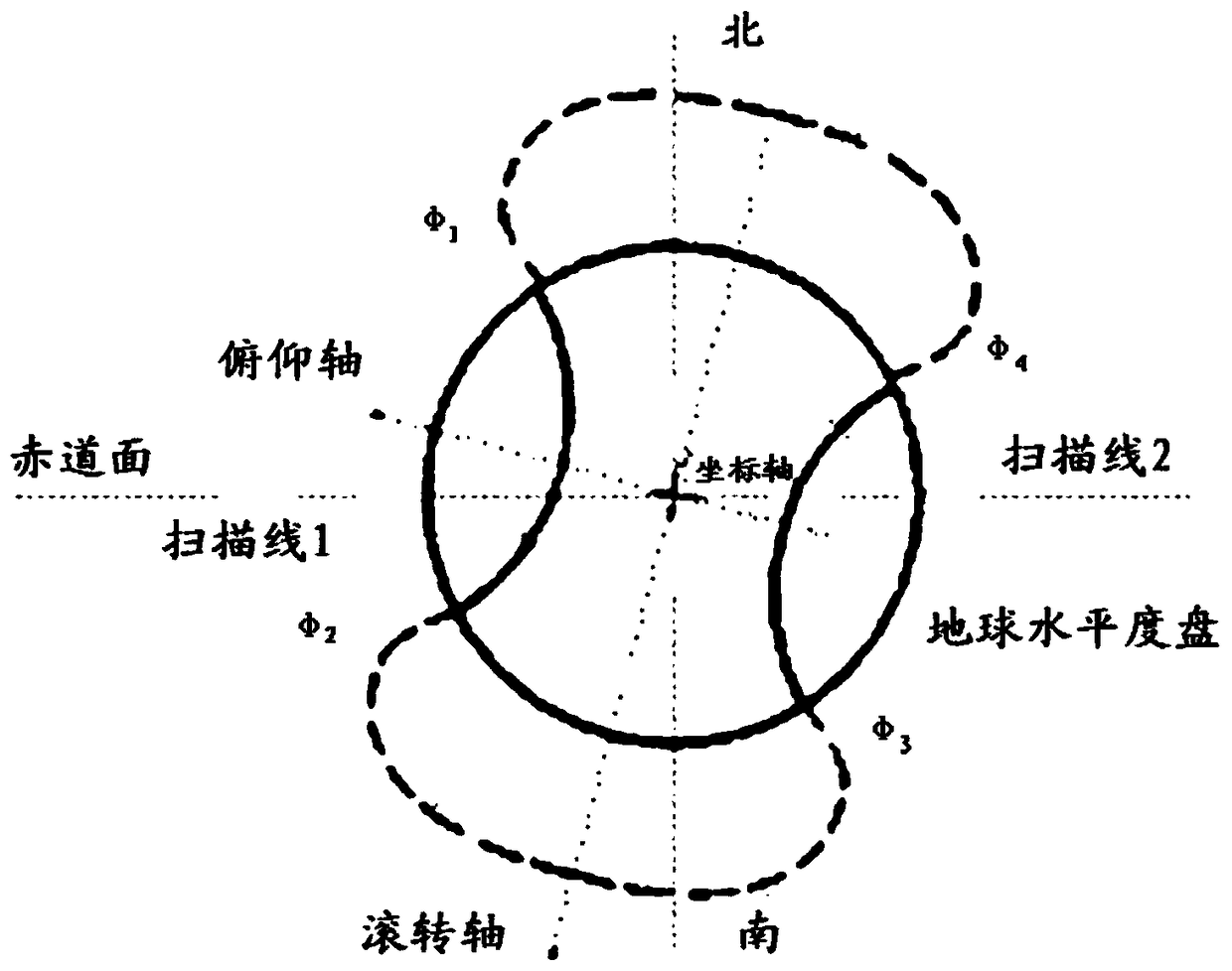 A test method and test system based on earth signal simulation