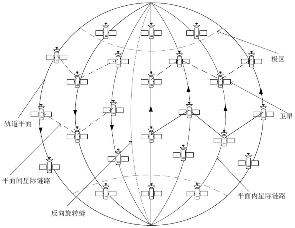 LEO satellite network reliability routing method based on QoS guarantee