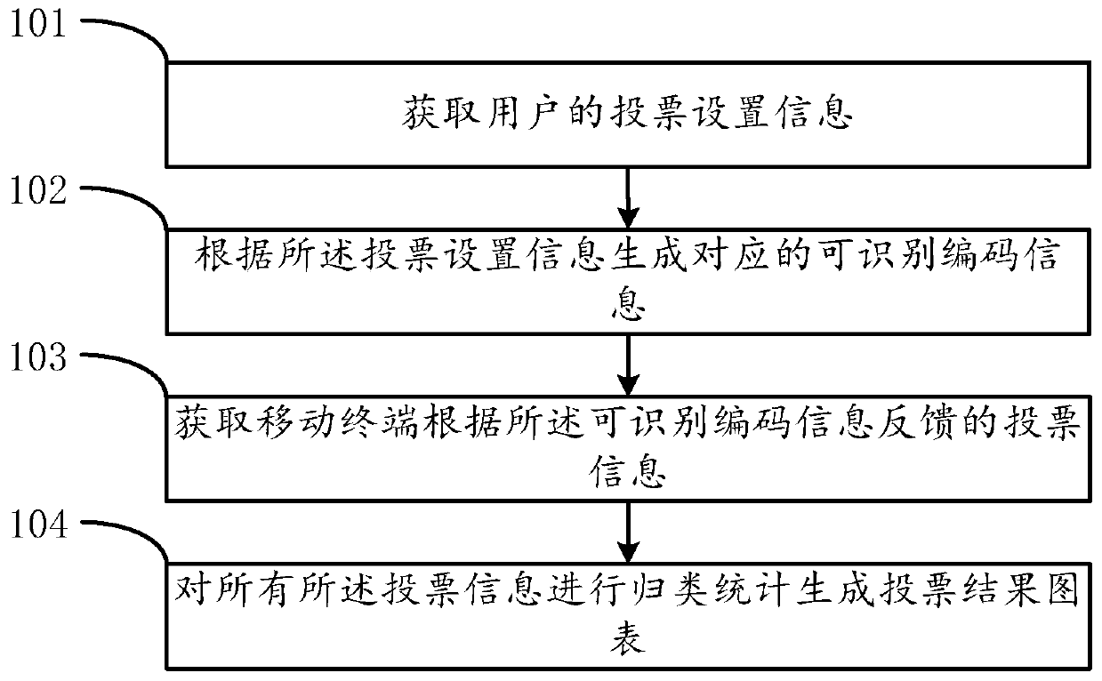 Interactive electronic voting method and device, electronic device and storage medium