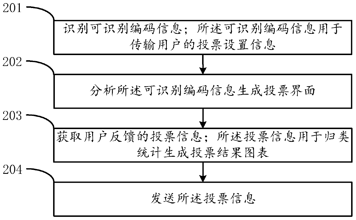 Interactive electronic voting method and device, electronic device and storage medium