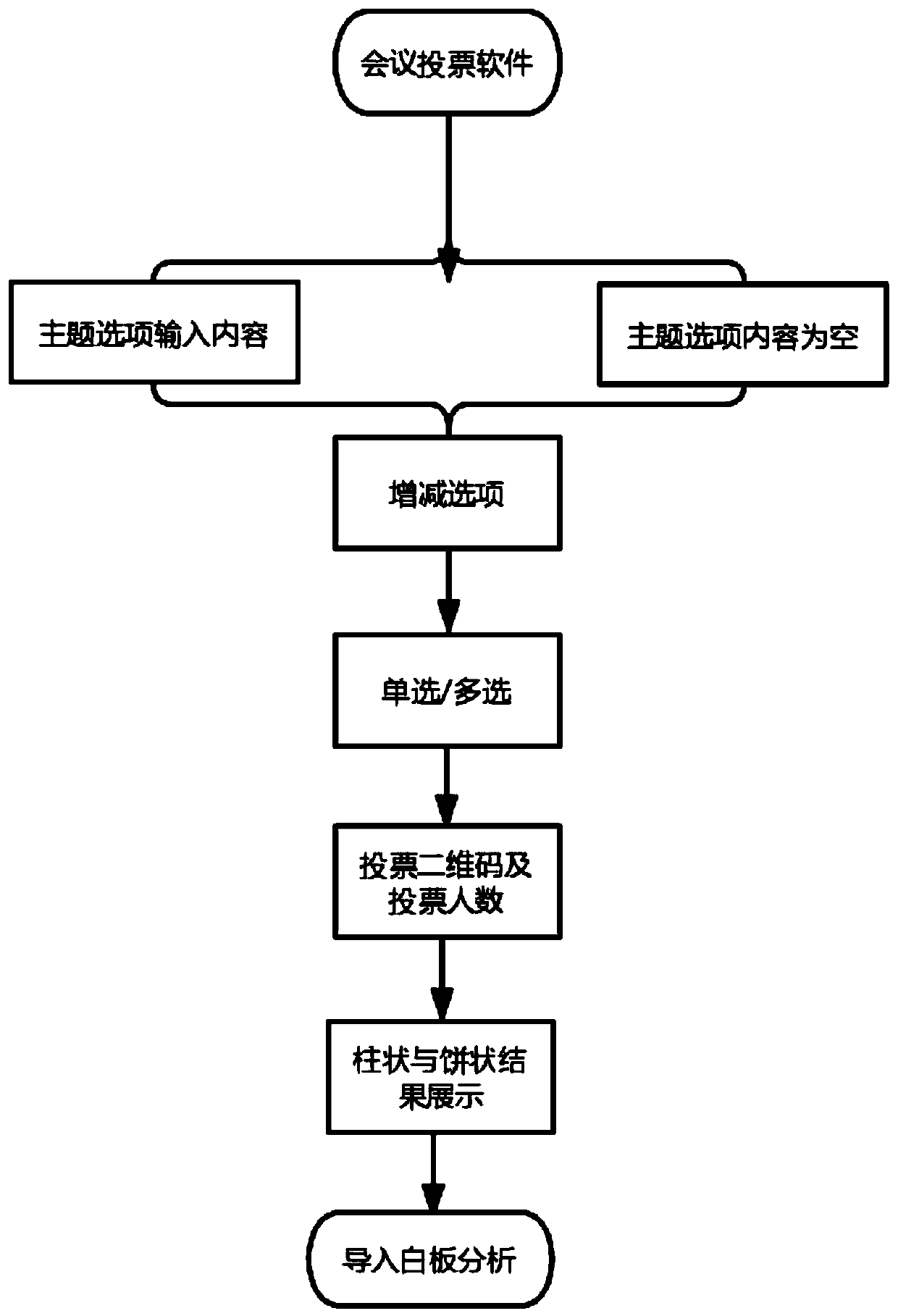 Interactive electronic voting method and device, electronic device and storage medium