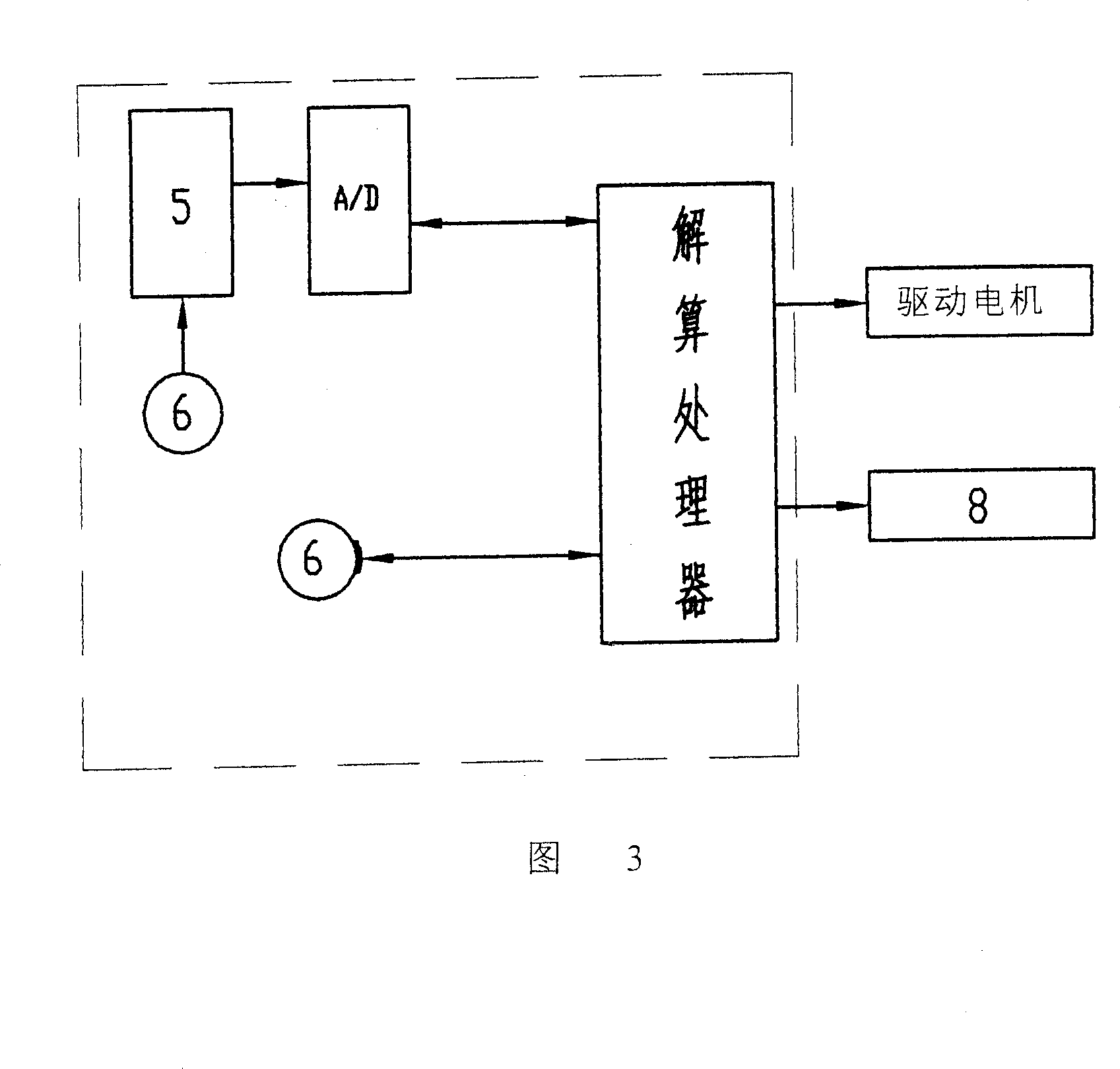 Method and equipment for measuring fluid viscosity of capillary pipeline