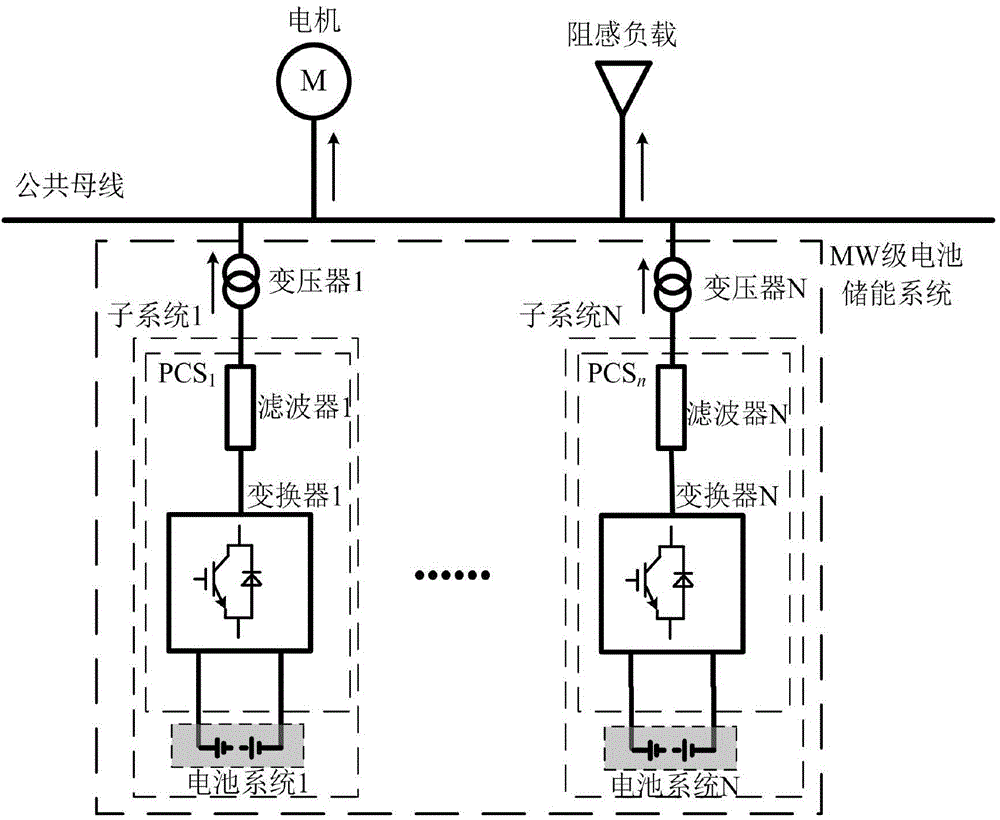 Active power control method for MW-level battery energy storage system based on battery charge state