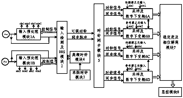 Method and device for detecting short-term stability parameters of frequency source in digitalization mode