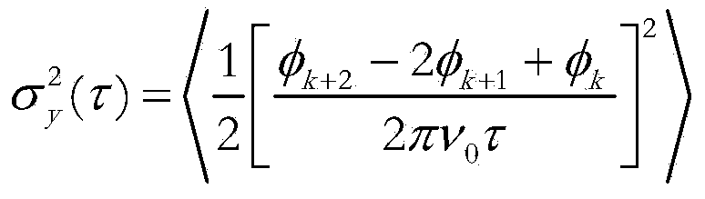 Method and device for detecting short-term stability parameters of frequency source in digitalization mode