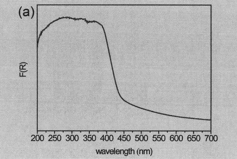 Graphite-phase carbon and nitrogen compound powder, as well as preparation method and application thereof