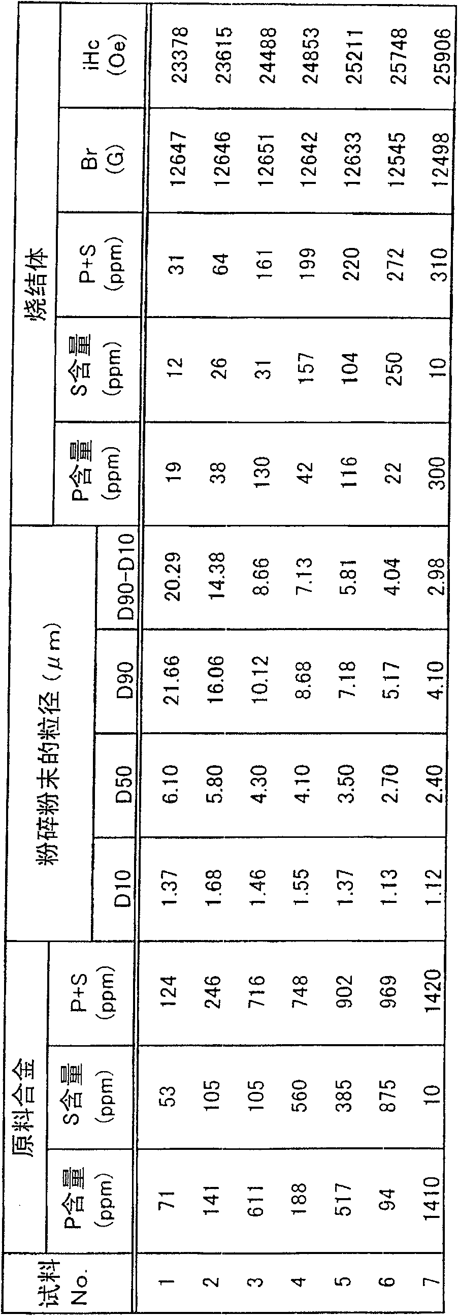 Raw material alloy for R-T-B system sintered magnet, R-T-B system sintered magnet and production method thereof