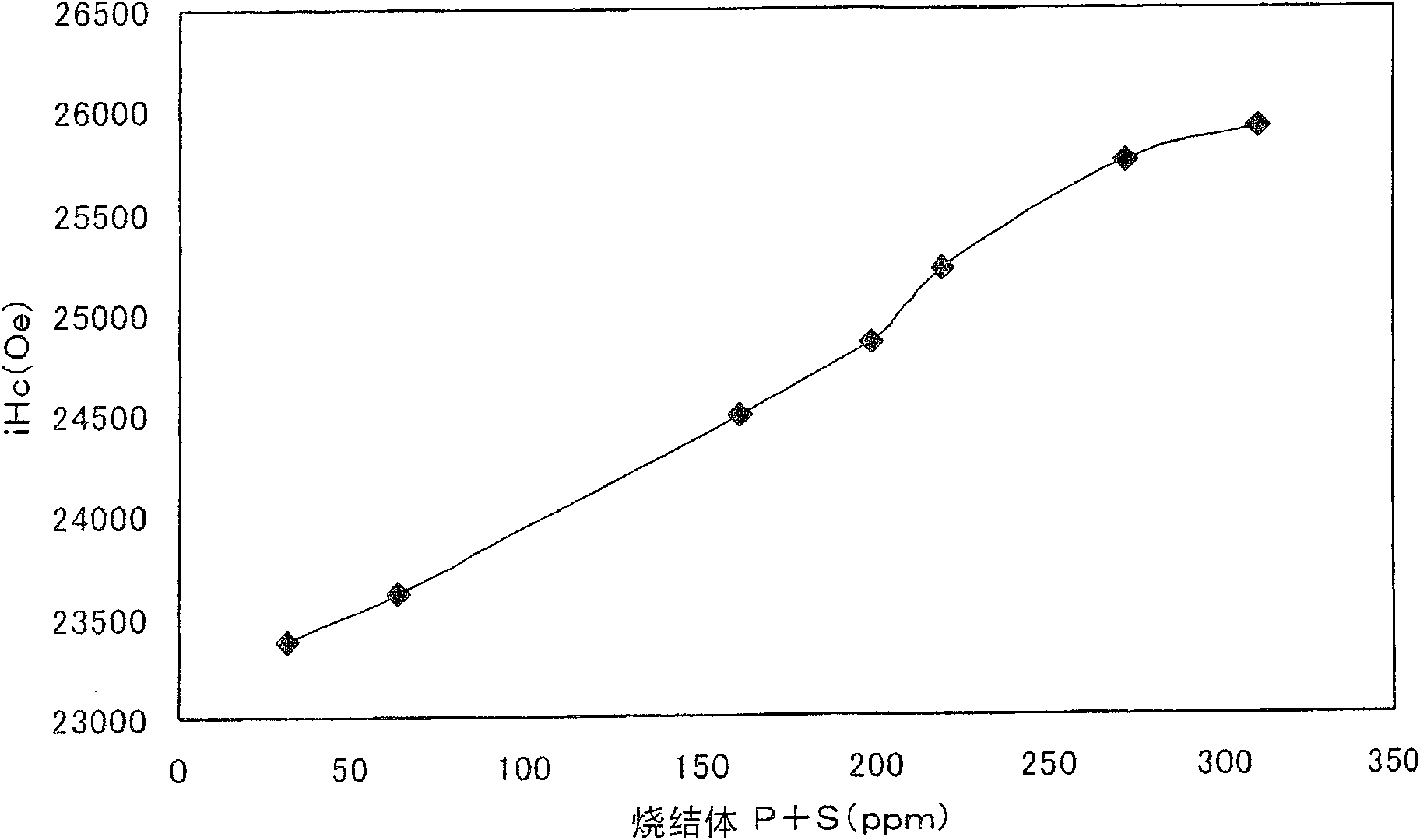 Raw material alloy for R-T-B system sintered magnet, R-T-B system sintered magnet and production method thereof