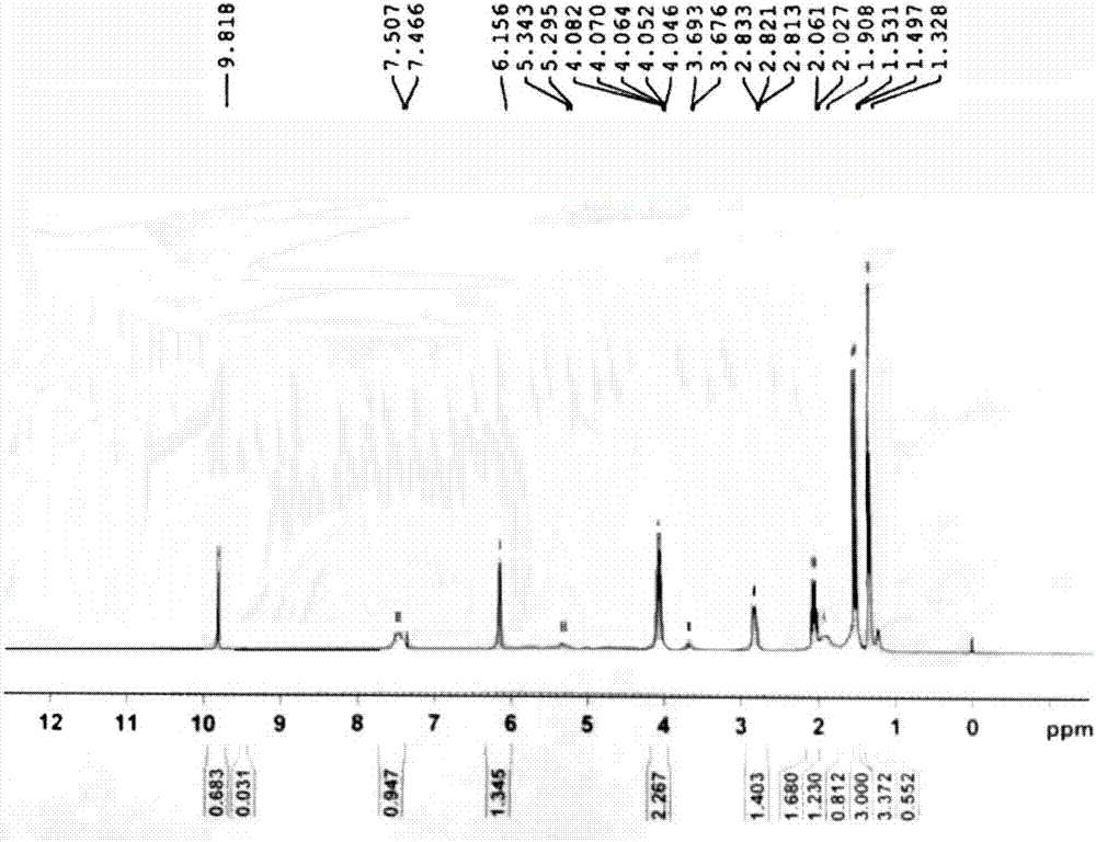 Preparation method of methyl propanal ethyl phosphonate as glufosinate-ammonium intermediate