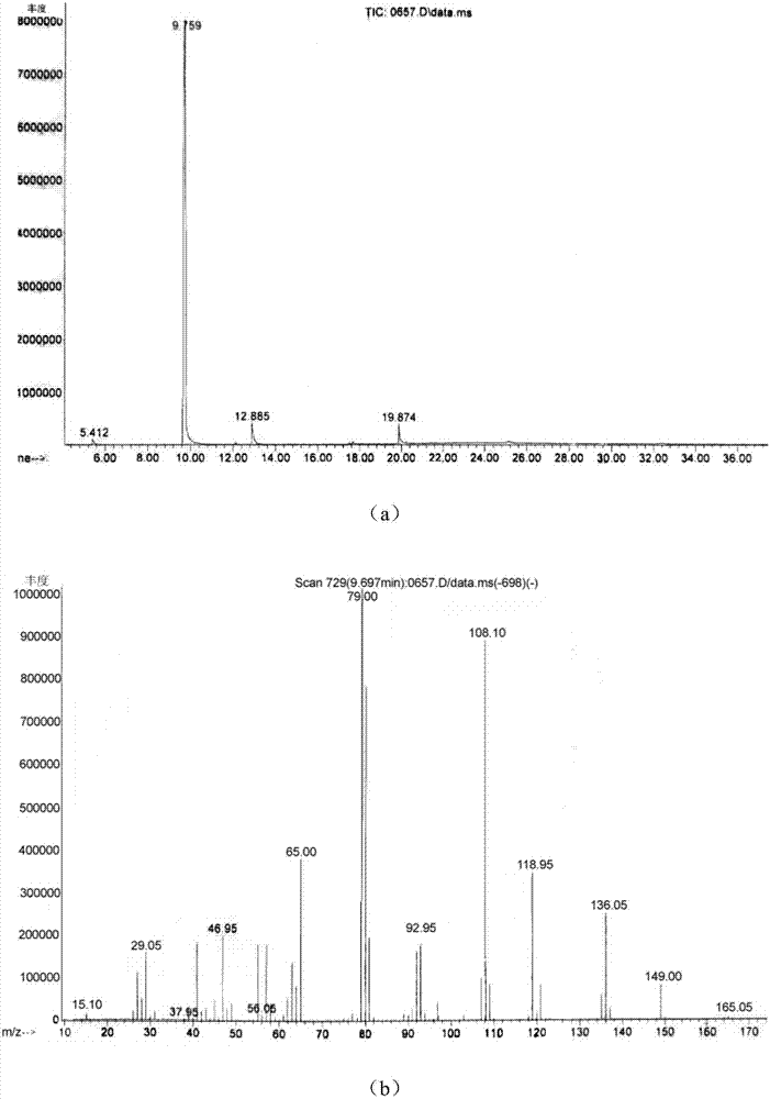 Preparation method of methyl propanal ethyl phosphonate as glufosinate-ammonium intermediate