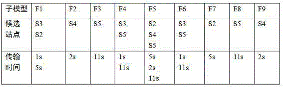 Rapid transmission method of model data in distributed simulation of power equipment