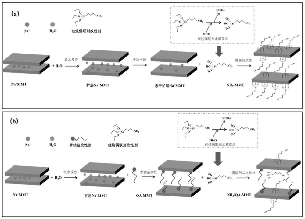 Modified asphalt and application thereof