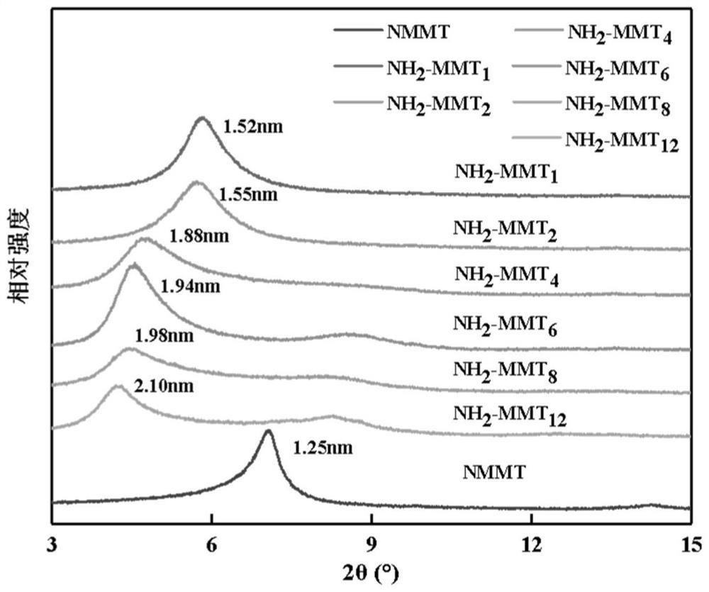 Modified asphalt and application thereof