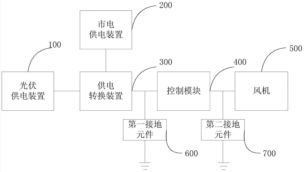 Control module of sewage treatment equipment power system