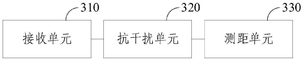 TOF ranging method and apparatus