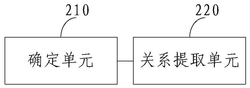 Method and device for determining relationship between two entities in text statement and electronic equipment