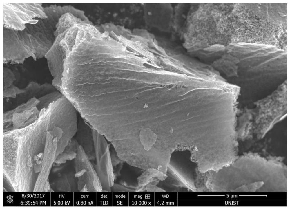 A preparation method of a transition metal oxide nitrogen and phosphorus doped catalyst applied to a zinc-air battery