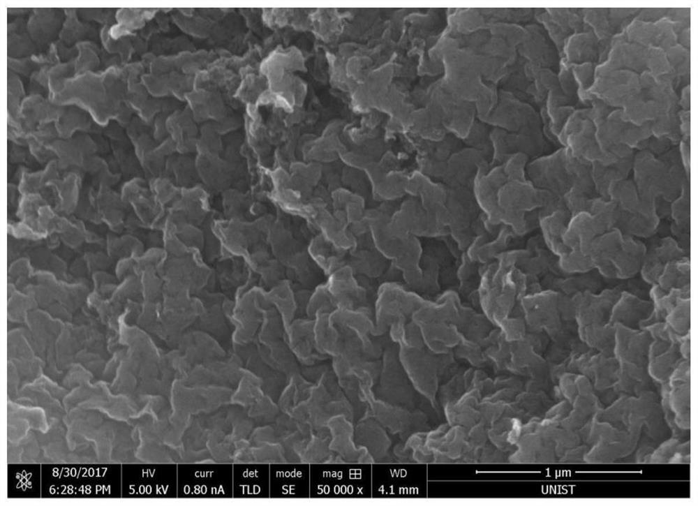 A preparation method of a transition metal oxide nitrogen and phosphorus doped catalyst applied to a zinc-air battery