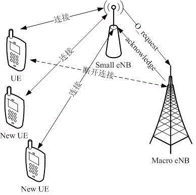 Small base station dynamic sleep method based on multi-cell cooperation