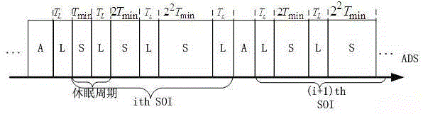 Small base station dynamic sleep method based on multi-cell cooperation