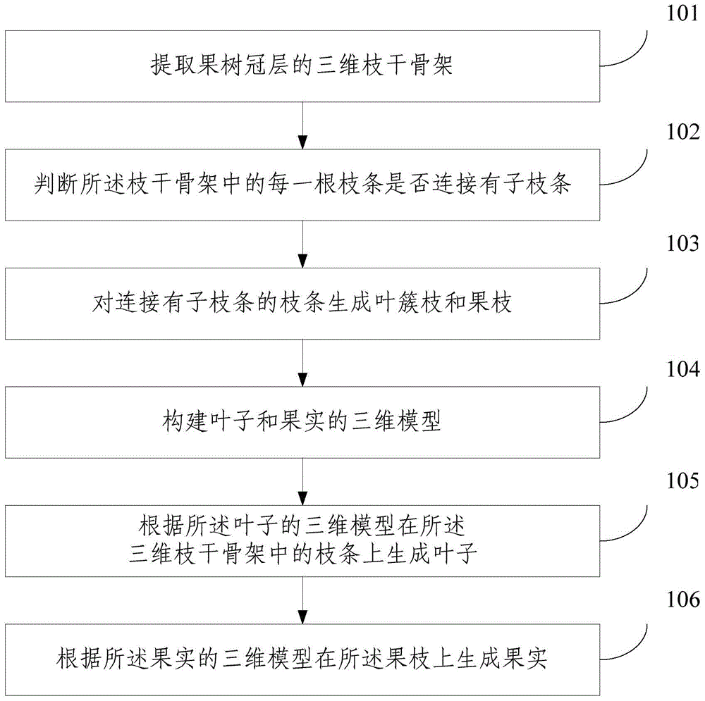 Method and system for three-dimensional reconstruction of leaves and fruits in fruit tree canopy