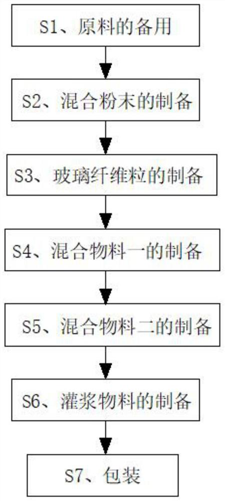 Anti-corrosion glass fiber bush and preparation method thereof