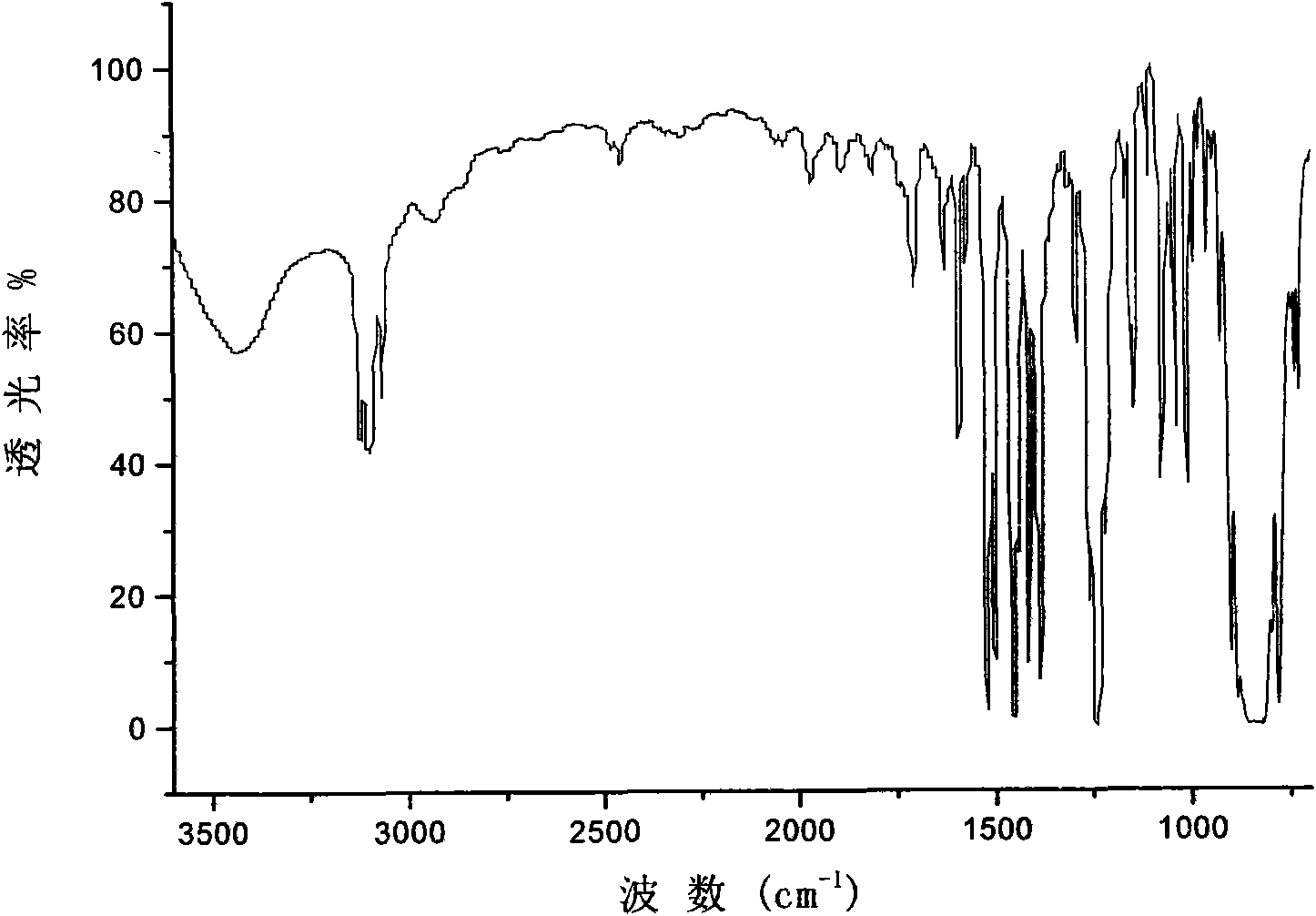 Pendant naphthalene group-containing benzene ligand ferrocenium salt cationic photoinitiators and preparation method thereof