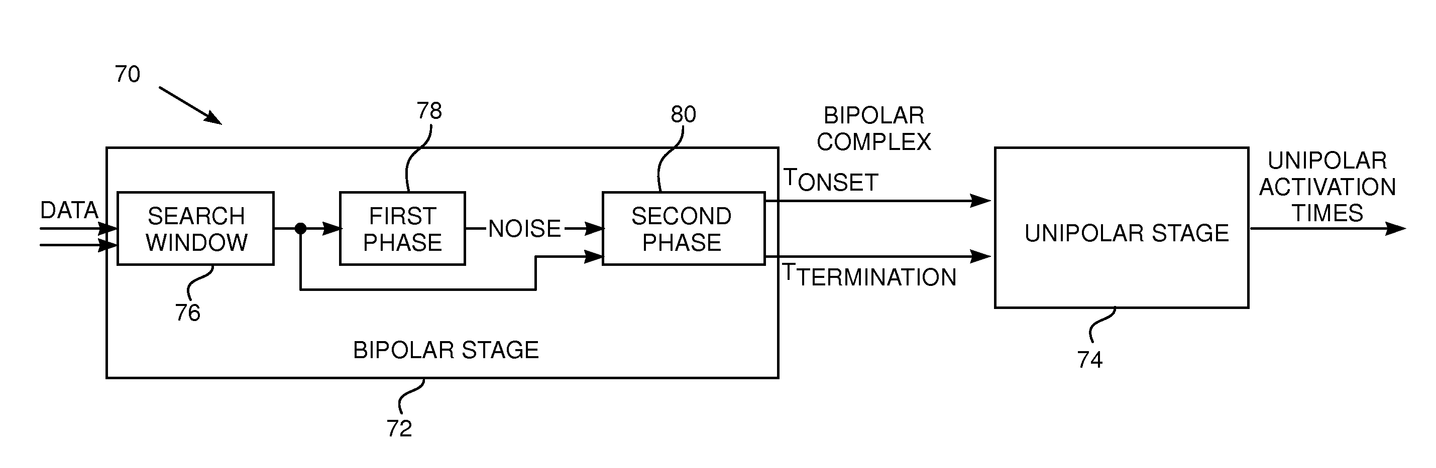 Cardiac activation time detection