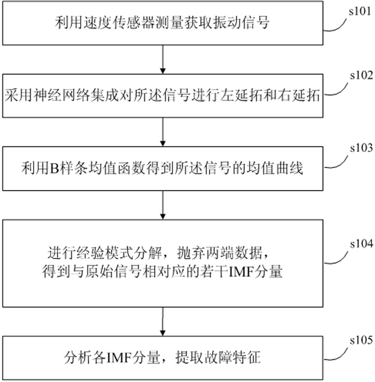 End effect suppression method based on neural network ensemble and B-spline empirical mode decomposition (BS-EMD)