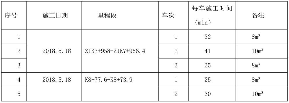 Special powdery water reducing agent for high-strength sprayed concrete