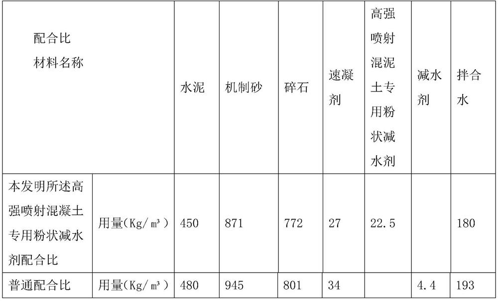 Special powdery water reducing agent for high-strength sprayed concrete