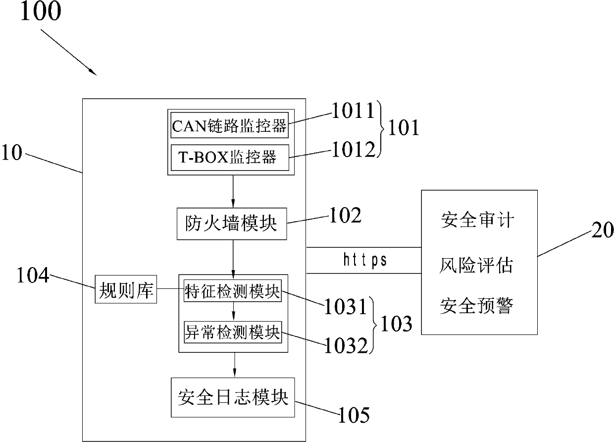 Internet of Vehicles monitoring system, method and device and readable storage medium