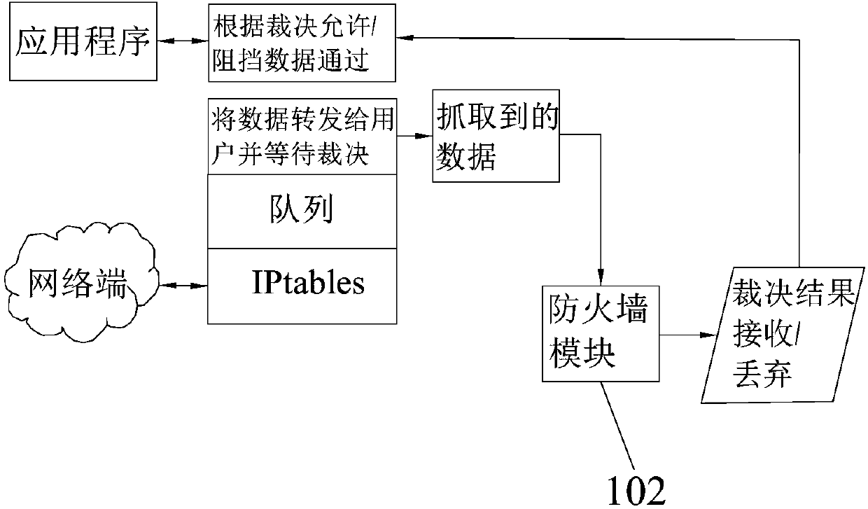 Internet of Vehicles monitoring system, method and device and readable storage medium