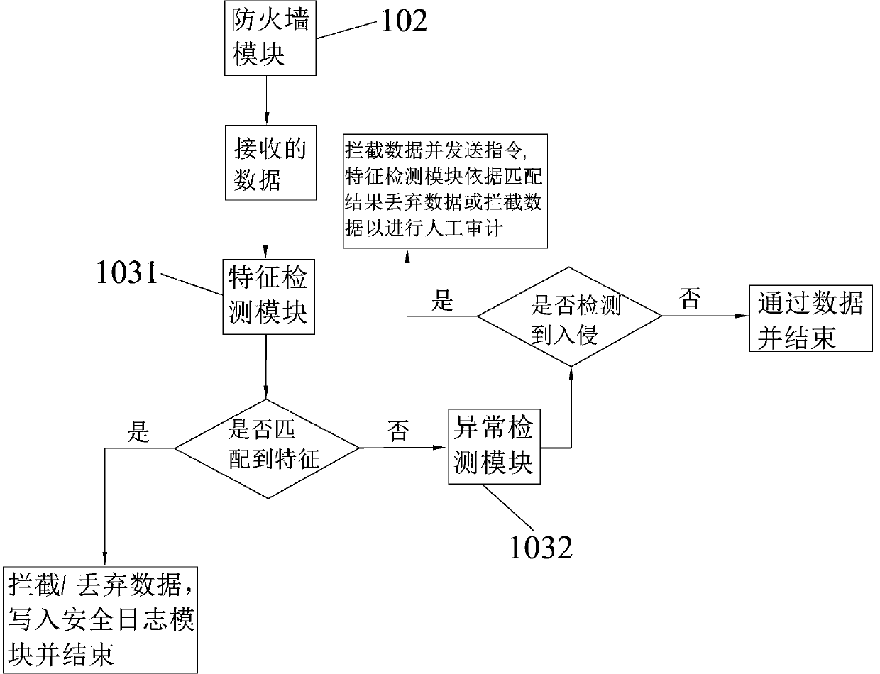 Internet of Vehicles monitoring system, method and device and readable storage medium