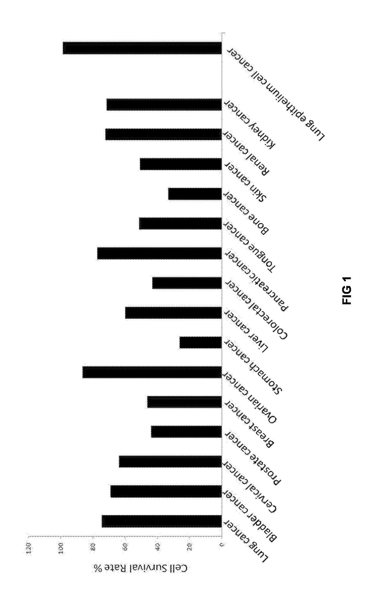 New indication of paroxetine pharmaceutical composition for treating cancer