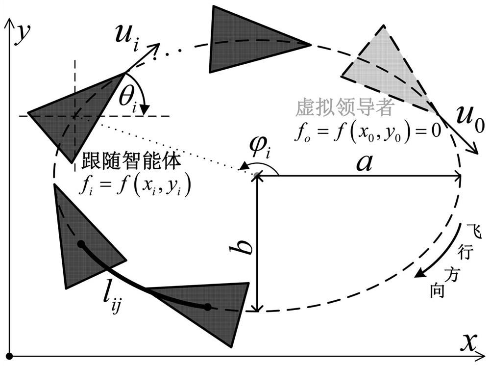 Air multi-agent distributed elliptical surround guidance method with space-time decoupling characteristic