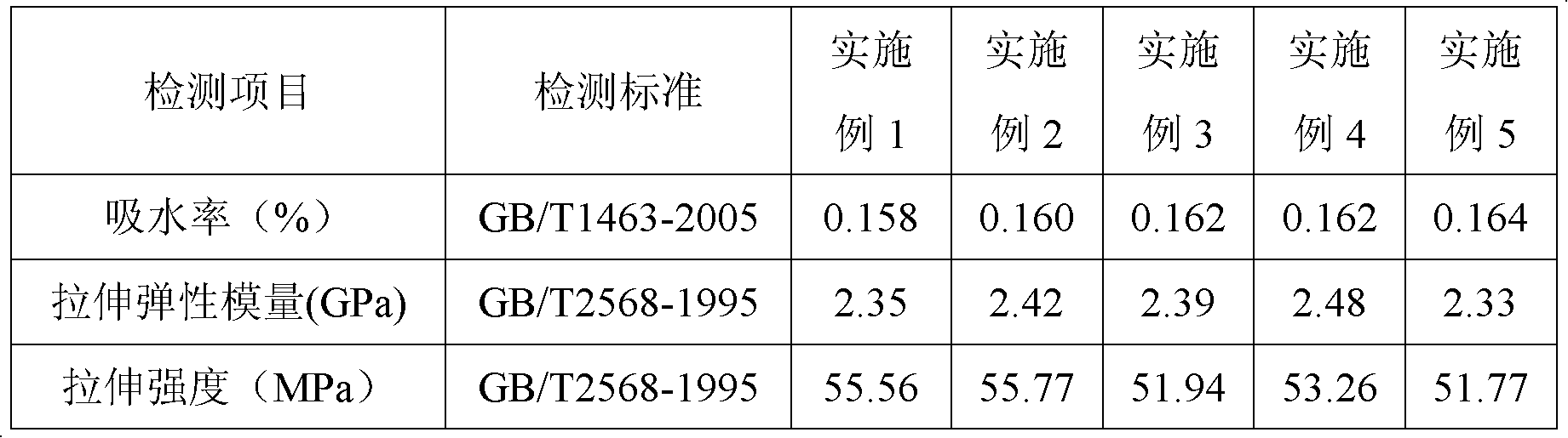 Unsaturated polyester resin for button and preparation method thereof