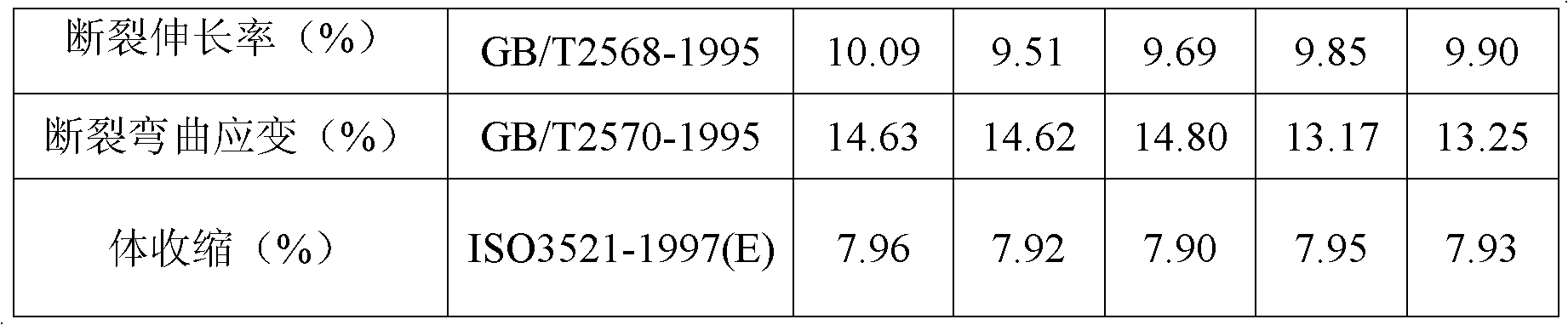 Unsaturated polyester resin for button and preparation method thereof