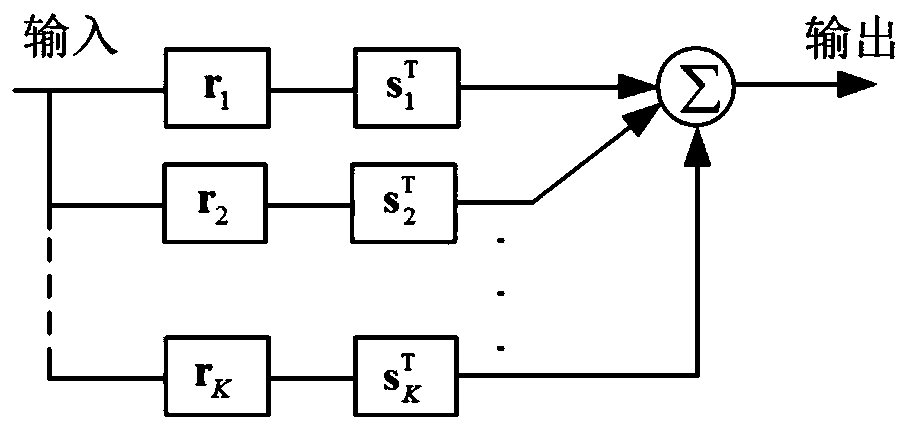 A Design Method for Separable Two-Dimensional FIR Filters with Sparse Coefficients