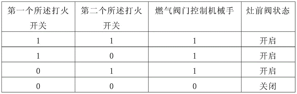 Gas stove front valve automatic control device