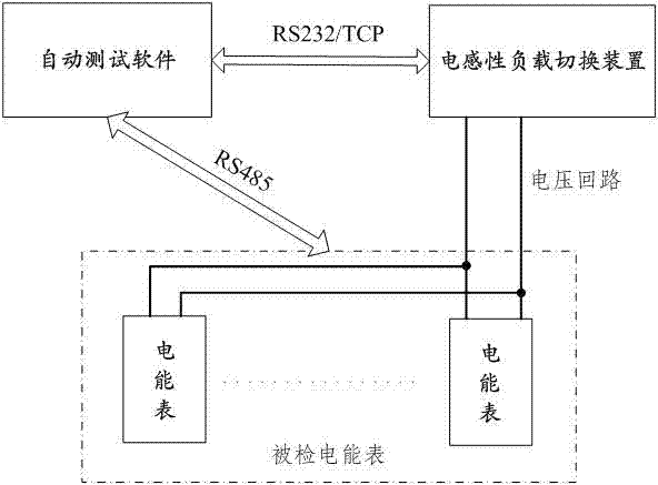 Power-down processing reliability test device and method for intelligent ammeters in interference environment