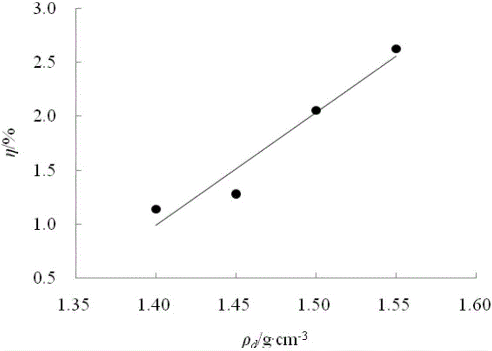 A soil body volumetric water content testing method based on electromagnetic wave time domain reflectometry