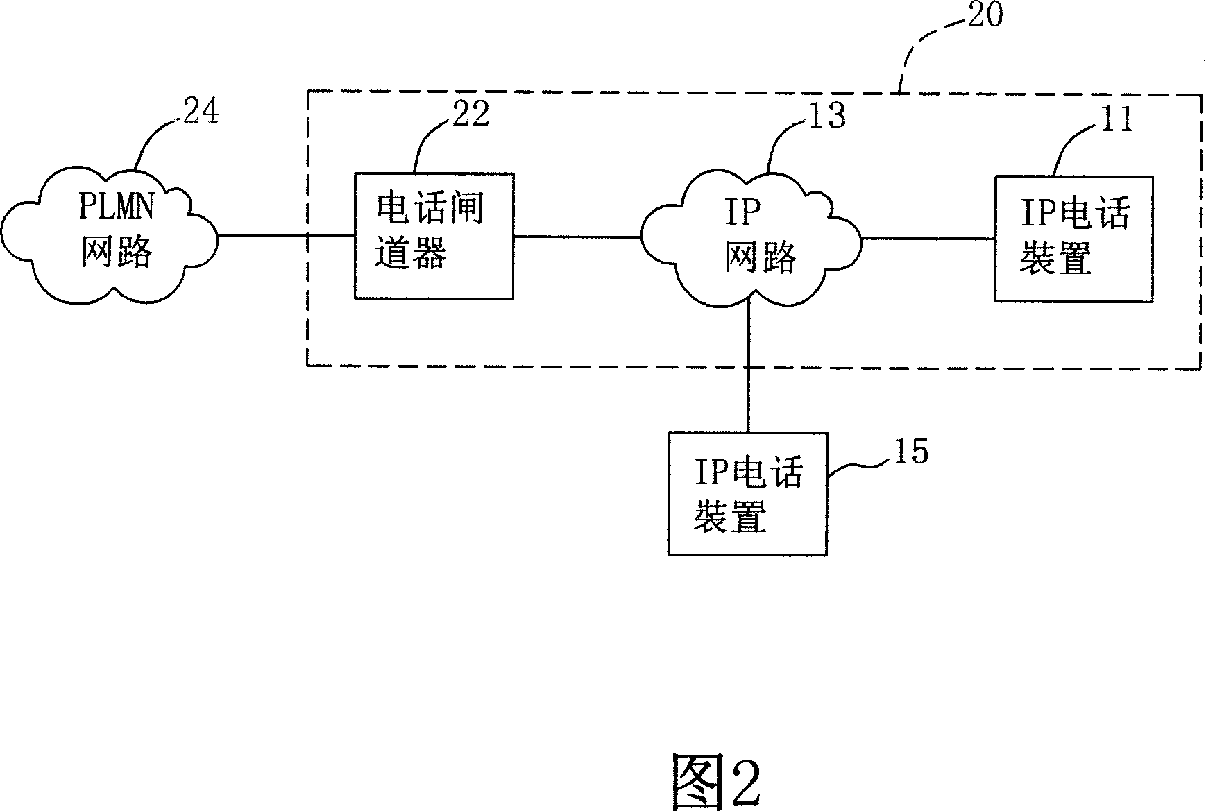 Telephone system including telephone gateway and its function implementing method