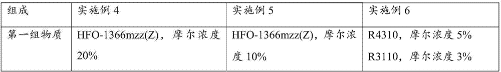 Non-flammable mixed refrigerant applicable to temperature zone from -60 to -100 DEG C